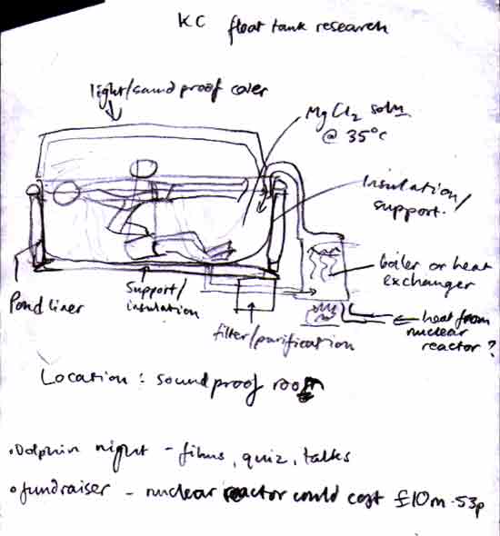 Flotationtankplans